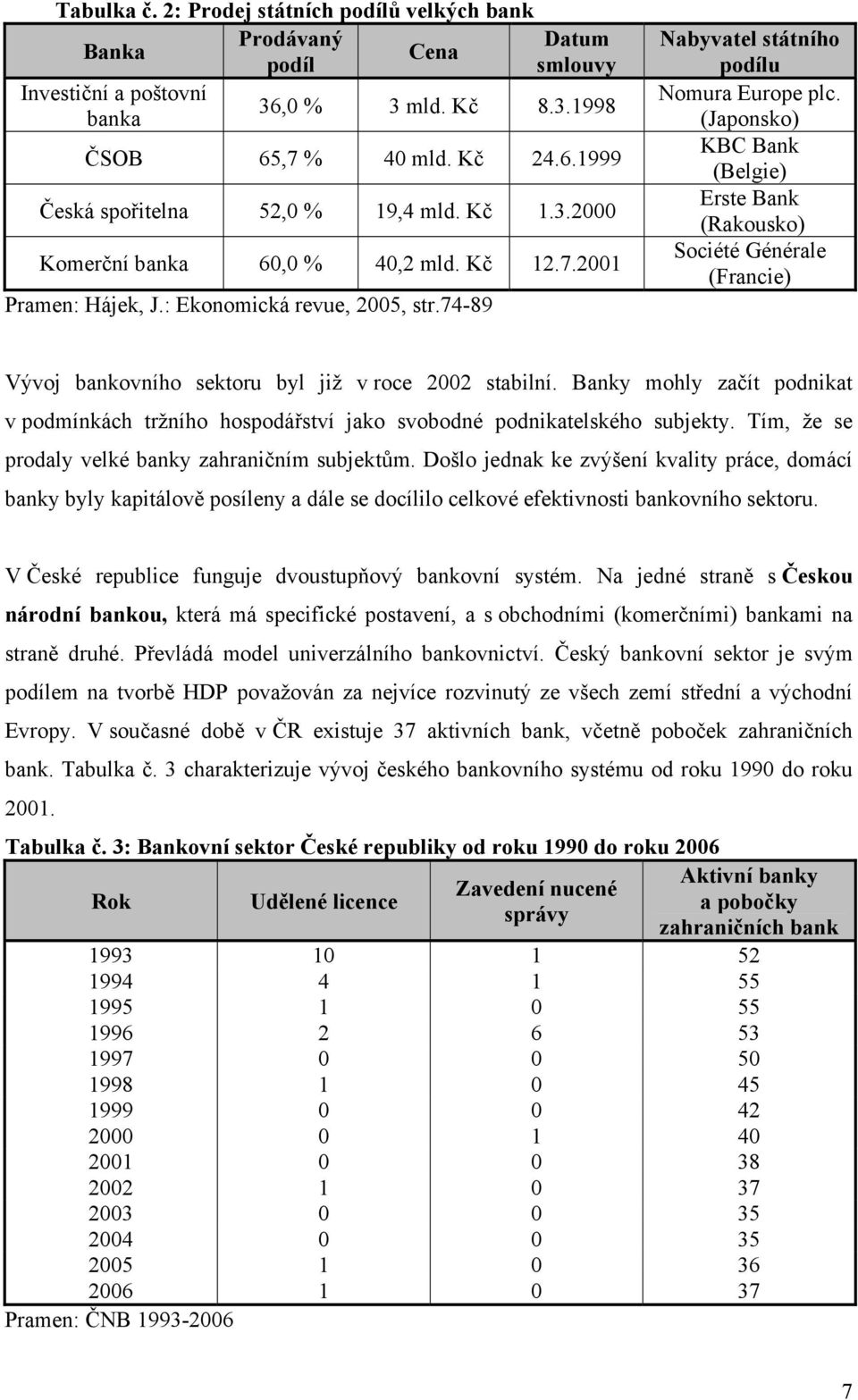 (Japonsko) KBC Bank (Belgie) Erste Bank (Rakousko) Société Générale (Francie) Vývoj bankovního sektoru byl již v roce 2002 stabilní.