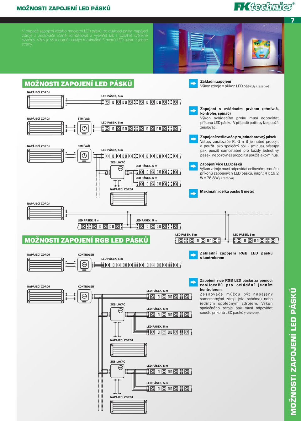 MOŽNOSTI ZAPOJENÍ LED PÁSKŮ NAPÁJECÍ ZDROJ Základní zapojení Výkon zdroje = příkon LED pásku (+ rezerva) NAPÁJECÍ ZDROJ STMÍVAČ Zapojení s ovládacím prvkem (stmívač, kontroler, spínač) Výkon