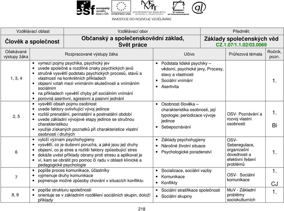 Základy společenských věd CZ.1.