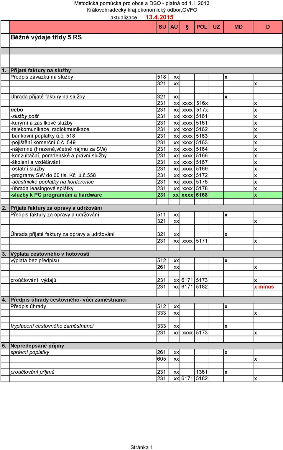 zásilkové služby 231 xx xxxx 5161 x -telekomunikace, radiokmunikace 231 xx xxxx 5162 x bankovní poplatky ú.č. 518 231 xx xxxx 5163 x -pojištění komerční ú.