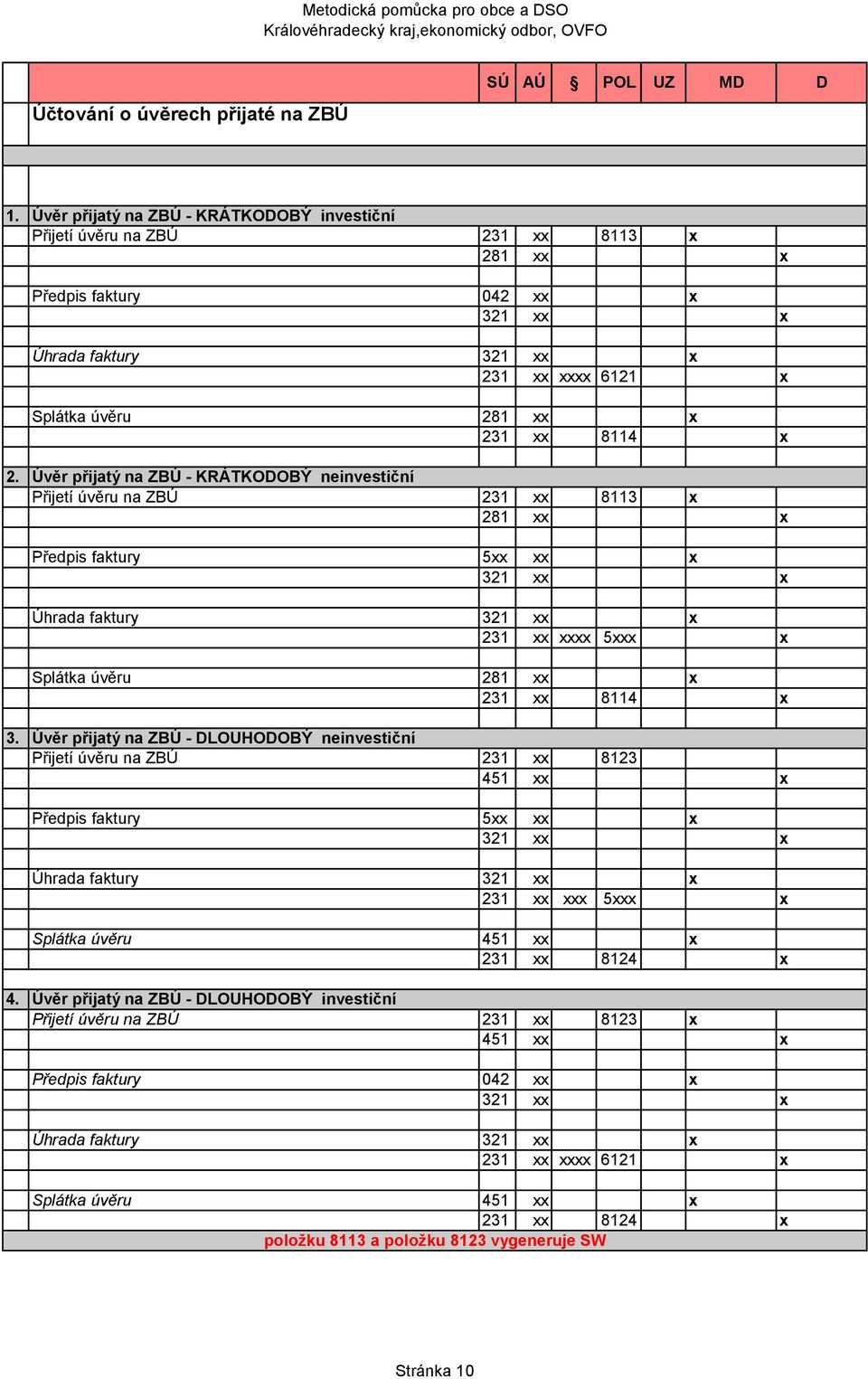 x 2. Úvěr přijatý na ZBÚ - KRÁTKOOBÝ neinvestiční Přijetí úvěru na ZBÚ 231 xx 8113 x 281 xx x Předpis faktury 5xx xx x 321 xx x Úhrada faktury 321 xx x 231 xx xxxx 5xxx x Splátka úvěru 281 xx x 231