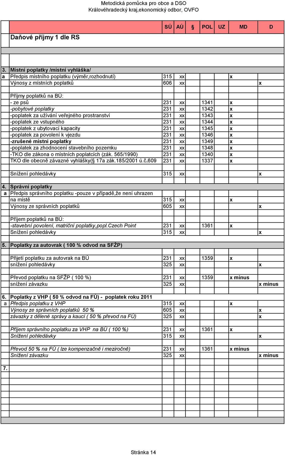 1342 x -poplatek za užívání veřejného prostranství 231 xx 1343 x -poplatek ze vstupného 231 xx 1344 x -poplatek z ubytovací kapacity 231 xx 1345 x -poplatek za povolení k vjezdu 231 xx 1346 x