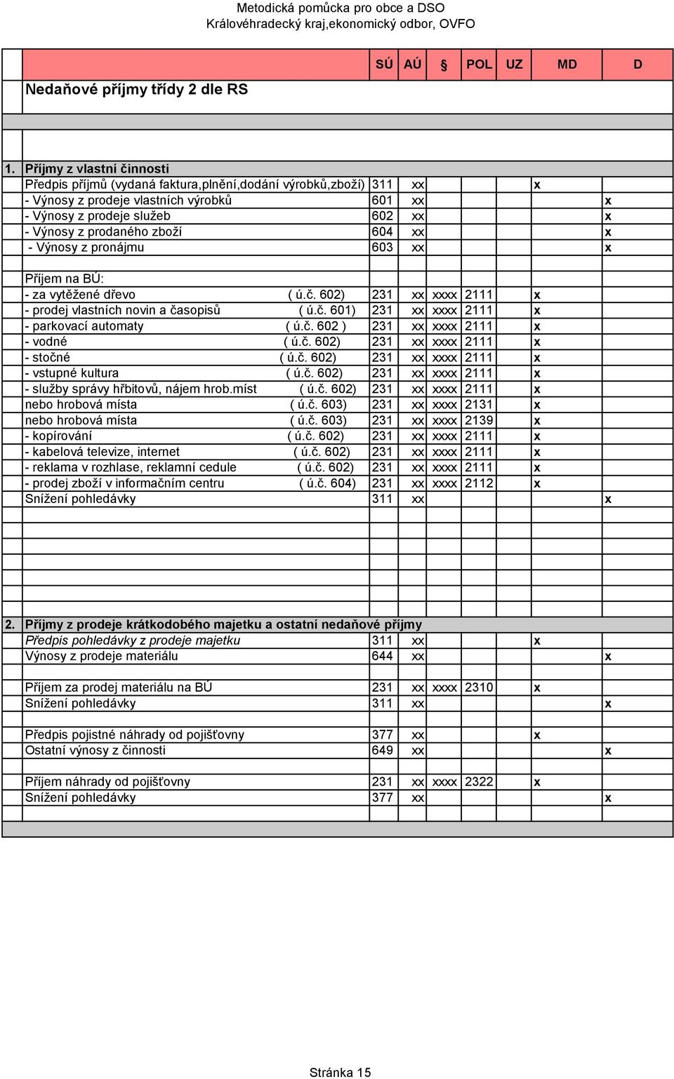 zboží 604 xx x - Výnosy z pronájmu 603 xx x Příjem na BÚ: - za vytěžené dřevo ( ú.č. 602) 231 xx xxxx 2111 x - prodej vlastních novin a časopisů ( ú.č. 601) 231 xx xxxx 2111 x - parkovací automaty ( ú.