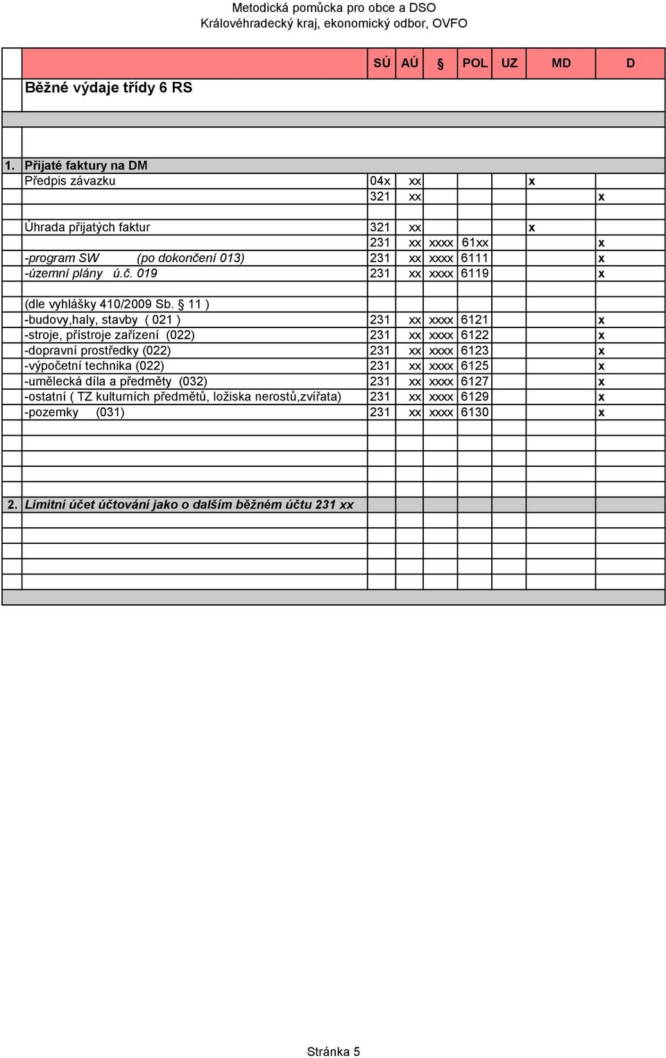 11 ) -budovy,haly, stavby ( 021 ) 231 xx xxxx 6121 x -stroje, přístroje zařízení (022) 231 xx xxxx 6122 x -dopravní prostředky (022) 231 xx xxxx 6123 x -výpočetní technika (022) 231 xx