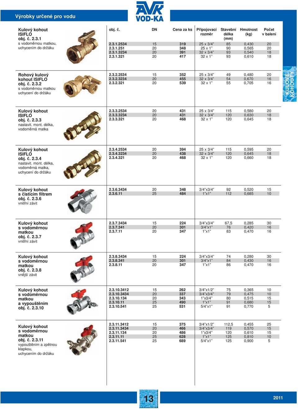 3.2.2534 15 352 25 x 3/4 49 0,480 20 2.3.2.3234 20 455 32 x 3/4 54 0,670 16 2.3.2.321 20 539 32 x 1 55 0,705 16 KULOVÉ KOHOUTY Kulový kohout ISIFLO obj. č. 2.3.3 nastavit. mont.