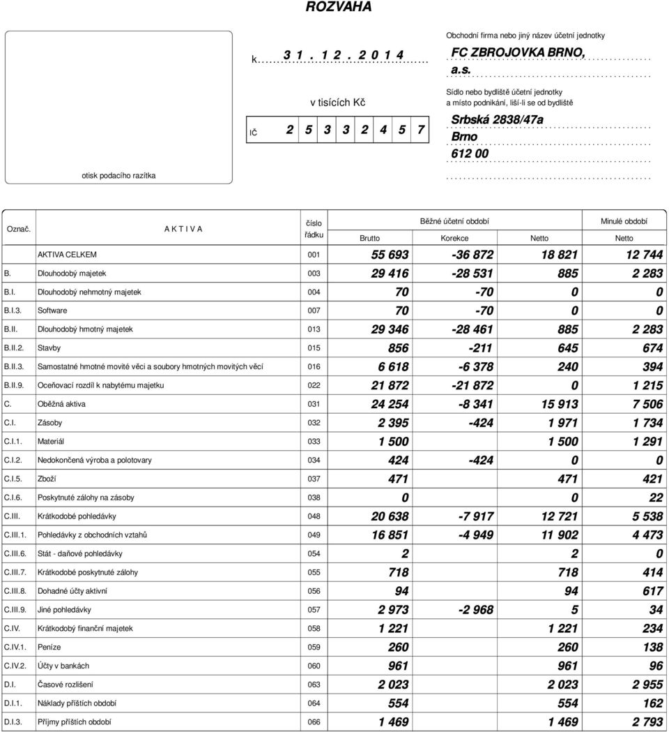 A K T I V A AKTIVA CELKEM 001 B. Dlouhodobý majetek 003 B.I. Dlouhodobý nehmotný majetek 004 B.I.3. Software 007 B.II. Dlouhodobý hmotný majetek 013 B.II.2. Stavby 015 B.II.3. Samostatné hmotné movité věci a soubory hmotných movitých věcí 016 B.