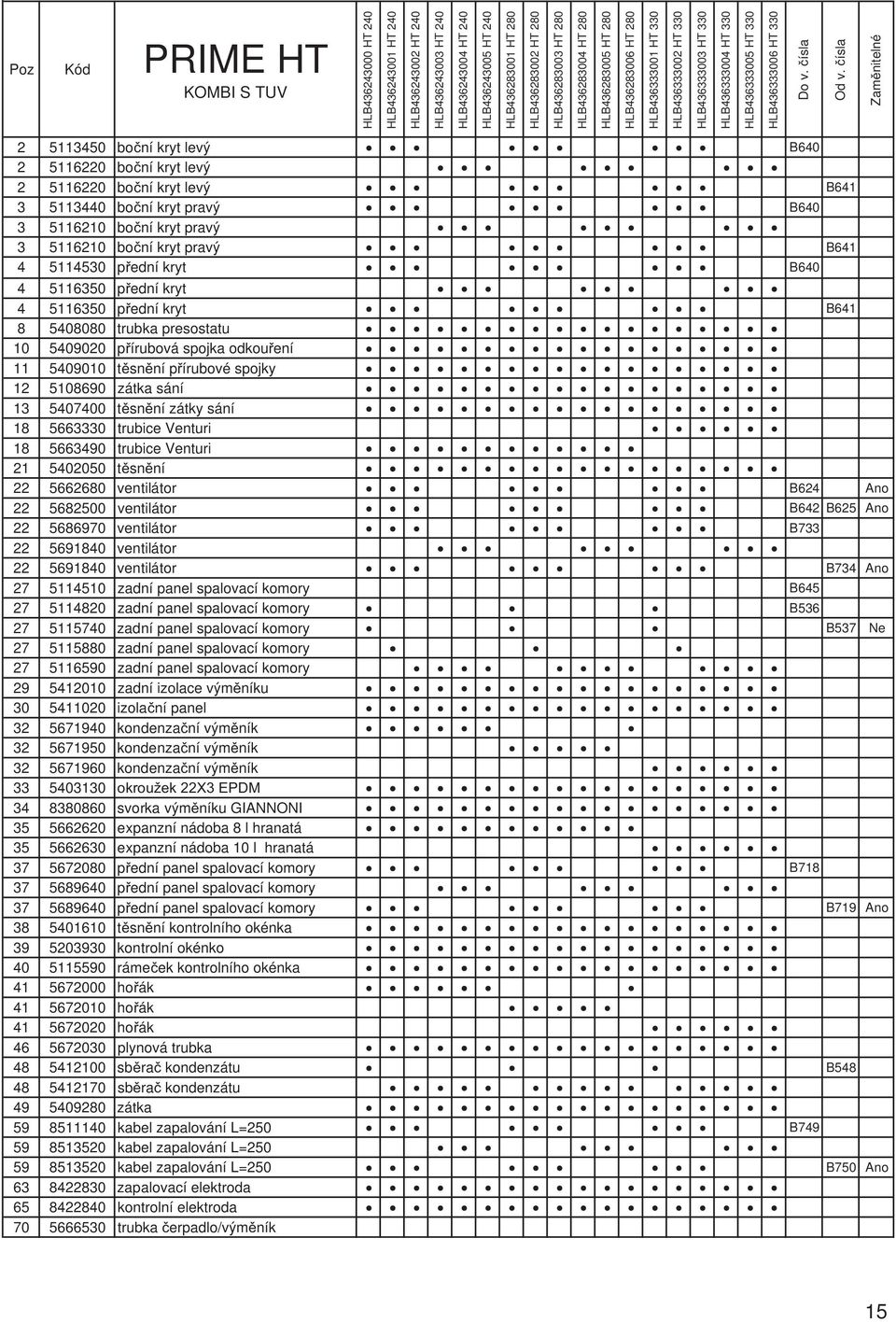 ísla Zam nitelné 2 3450 bo ní kryt levý B640 2 6220 bo ní kryt levý 2 6220 bo ní kryt levý B641 3 3440 bo ní kryt pravý B640 3 60 bo ní kryt pravý 3 60 bo ní kryt pravý B641 4 4530 p ední kryt B640 4