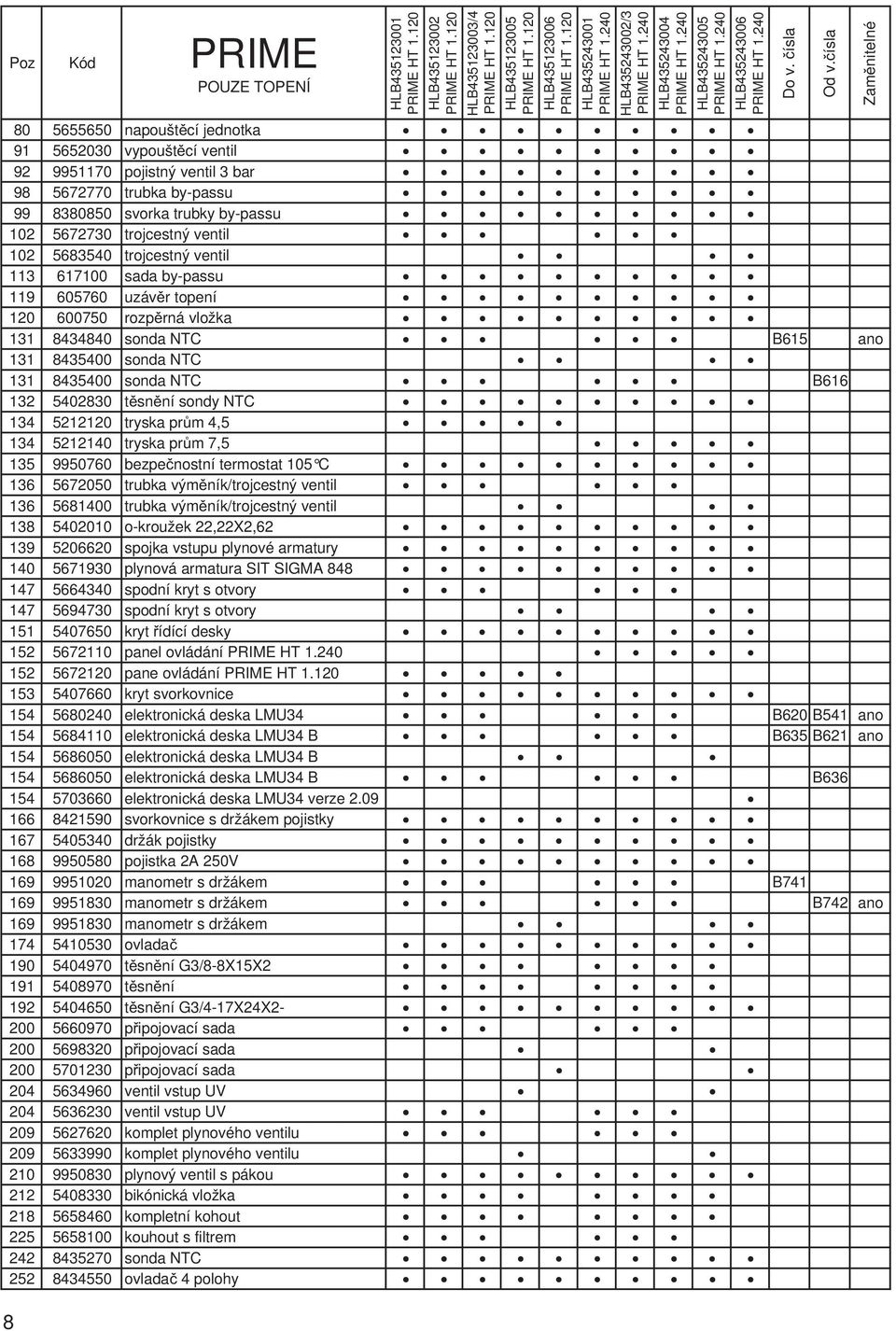 sonda NTC B616 132 540230 t sn ní sondy NTC 134 520 tryska pr m 4,5 134 540 tryska pr m 7,5 135 9950760 bezpe nostní termostat 105 C 136 5672050 trubka vým ník/trojcestný ventil 136 561400 trubka vým