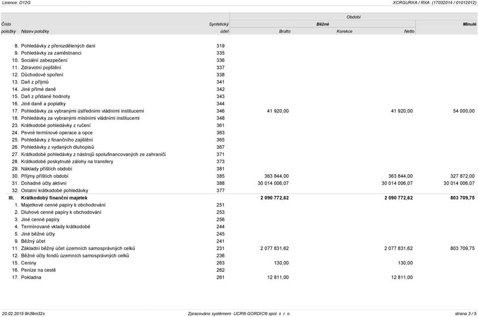 Pohledávky za vybranými místními vládními institucemi 348 23. Krátkodobé pohledávky z ručení 361 24. Pevné termínové operace a opce 363 25. Pohledávky z finančního zajištění 365 26.