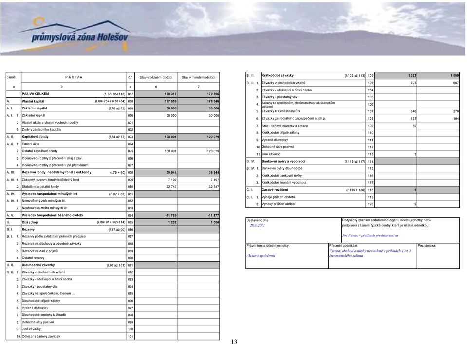 74 až 77) 073 108 901 120 079 A. II. 1. Emisní ážio 074 2. Ostatní kapitálové fondy 075 108 901 120 079 3. Oceňovací rozdíly z přecenění maj.a záv. 076 4.