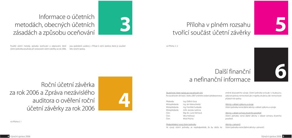 2 Roční účetní závěrka za rok 2006 a Zpráva nezávislého auditora o ověření roční účetní závěrky za rok 2006 viz Příloha č.