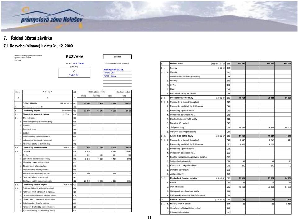 02+03+31+63) 001 197 141-17 245 179 896 193 444 002 (ř.04+13+23) 003 33 177-17 245 15 932 24 408 (ř. 05 až 12) 004 B. I. 1. Zřizovací výdaje 005 2. Nehmotné výsledky výzkumu a vývoje 006 3.
