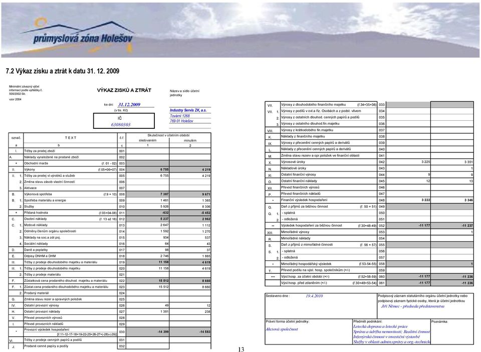 cenných papírů a podílů 035 769 01 Holešov 63080303 3. Výnosy z ostatního dlouhod.fin.majetku 036 VIII. Výnosy z krátkodobého fin.majetku 037 označ. T E X T č.ř. Skutečnost v účetním období K.