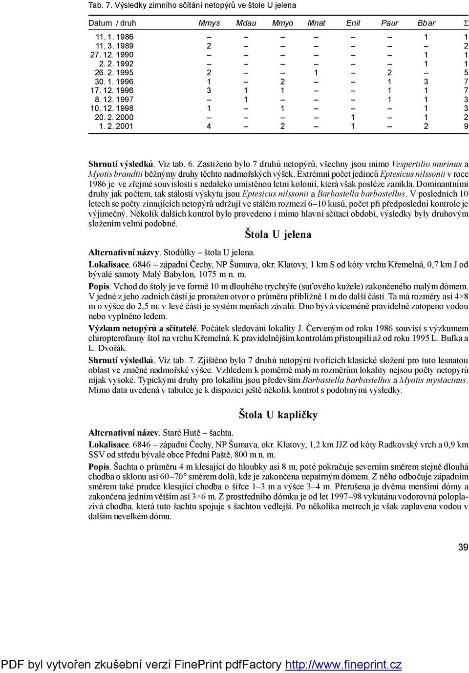 Zastiž eno bylo 7 druhů netopýrů, všechny jsou mimo Vespertilio murinus a Myotis brandtii běž nýmy druhy těchto nadmořských výšek.