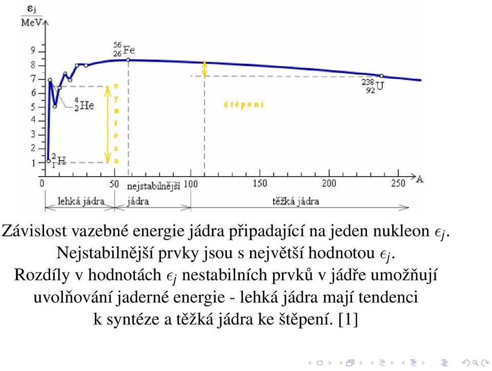 Rozdíly v hodnotách ɛ j nestabilních prvků v jádře umožňují