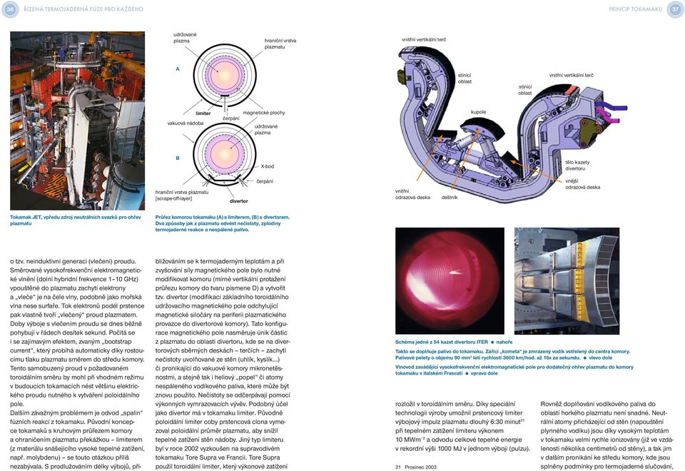 deska Tokamak JET, vpředu zdroj neutrálních svazků pro ohřev plazmatu Průřez komorou tokamaku (A) s limiterem, (B) s divertorem.