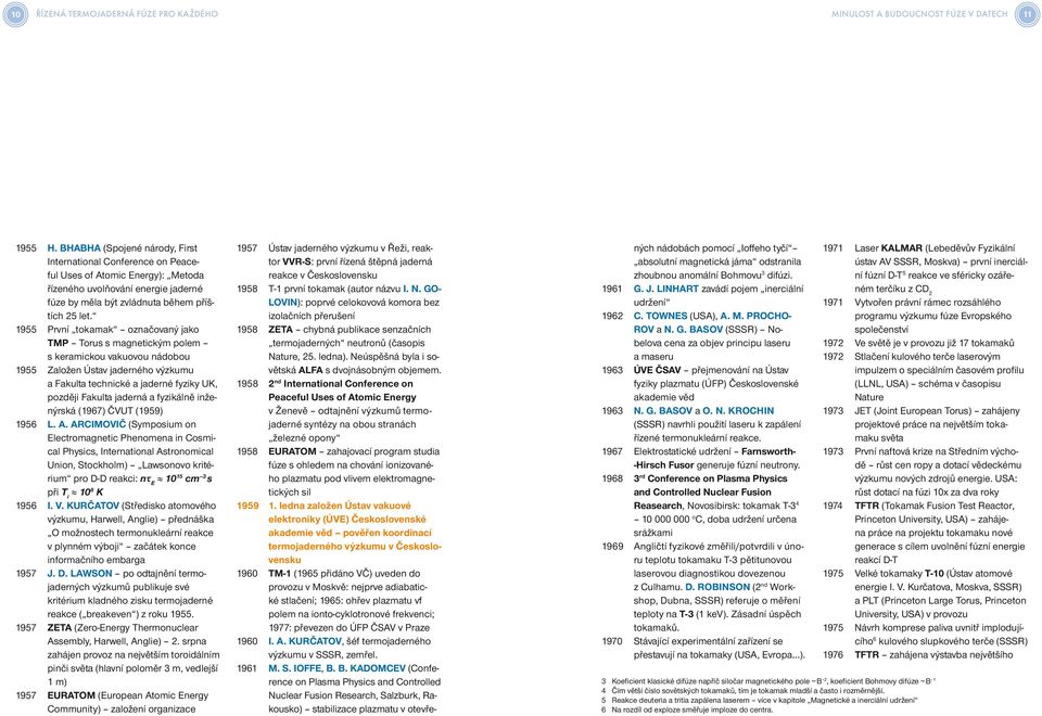 1955 První tokamak označovaný jako TMP Torus s magnetickým polem s keramickou vakuovou nádobou 1955 Založen Ústav jaderného výzkumu a Fakulta technické a jaderné fyziky UK, později Fakulta jaderná a