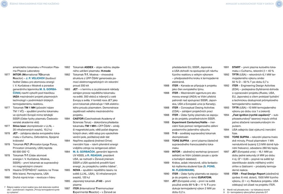 1977 Tokamak TM 1 MH (původní název TM 1 VČ) spuštění prvního tokamaku ve východní Evropě mimo tehdejší SSSR (Ústav fyziky plazmatu Československé akademie věd) 1977 Shiva laser zkompletován v LLNL