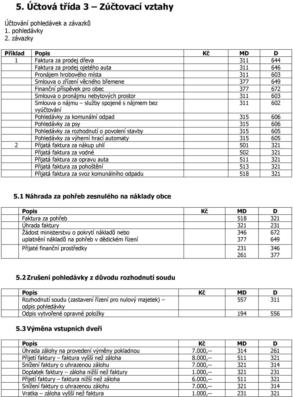 pronájmu nebytových prostor 311 603 Smlouva o nájmu služby spojené s nájmem bez 311 602 vyúčtování Pohledávky za komunální odpad 315 606 Pohledávky za psy 315 606 Pohledávky za rozhodnutí o povolení