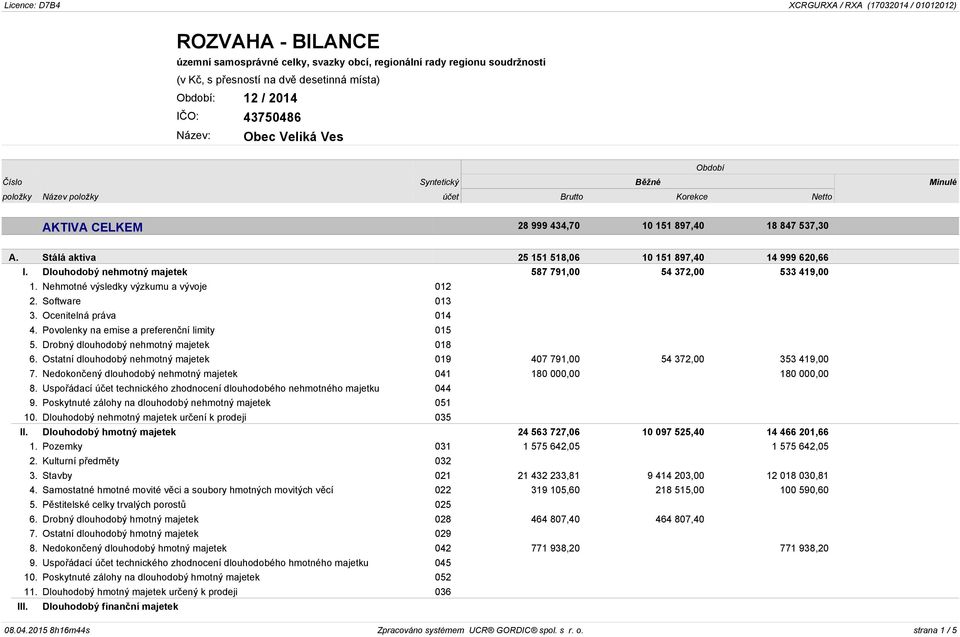 Nehmotné výsledky výzkumu a vývoje 012 2. Software 013 3. Ocenitelná práva 014 4. Povolenky na emise a preferenční limity 015 5. Drobný dlouhodobý nehmotný majetek 018 6.