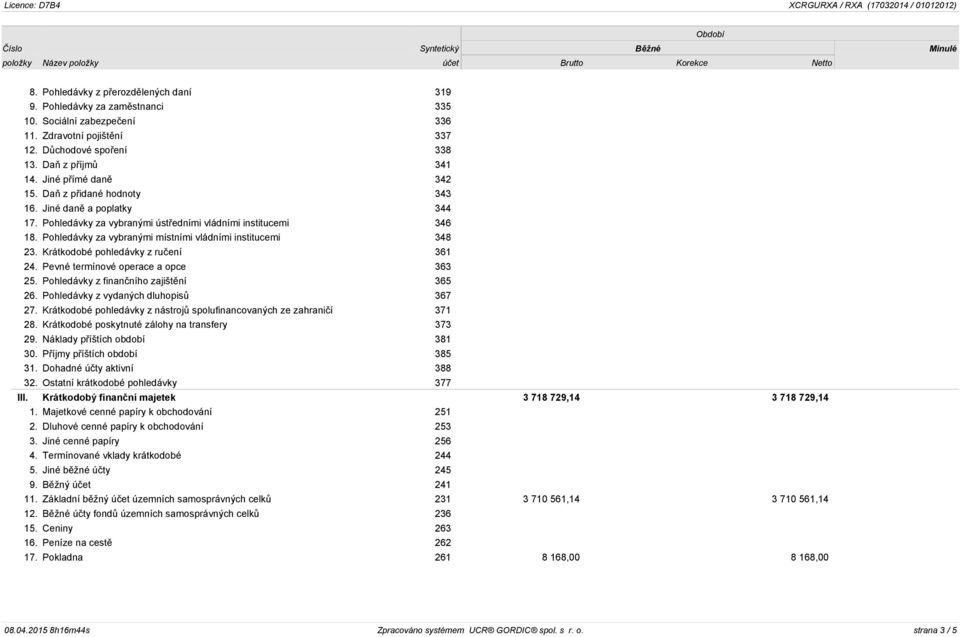 Pohledávky za vybranými místními vládními institucemi 348 23. Krátkodobé pohledávky z ručení 361 24. Pevné termínové operace a opce 363 25. Pohledávky z finančního zajištění 365 26.