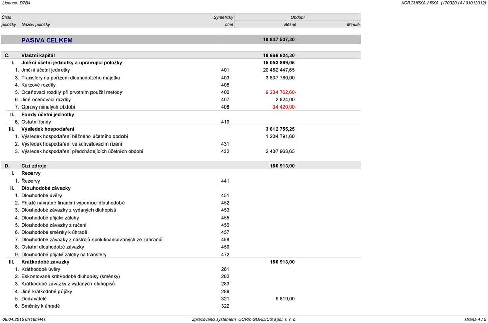 Jiné oceňovací rozdíly 407 2 824,00 7. Opravy minulých období 408 34 420,00- II. Fondy účetní jednotky 6. Ostatní fondy 419 III. Výsledek hospodaření 3 612 755,25 1.