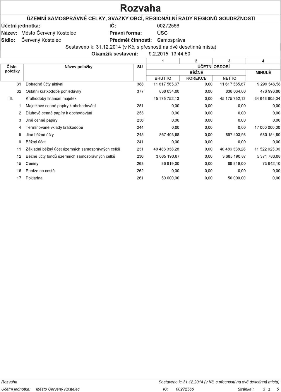 III. Krátkodobý finanční majetek 45 175 752,13 45 175 752,13 34 648 805,04 1 Majetkové cenné papíry k obchodování 251 2 Dluhové cenné papíry k obchodování 253 3 Jiné cenné papíry 256 4 Termínované