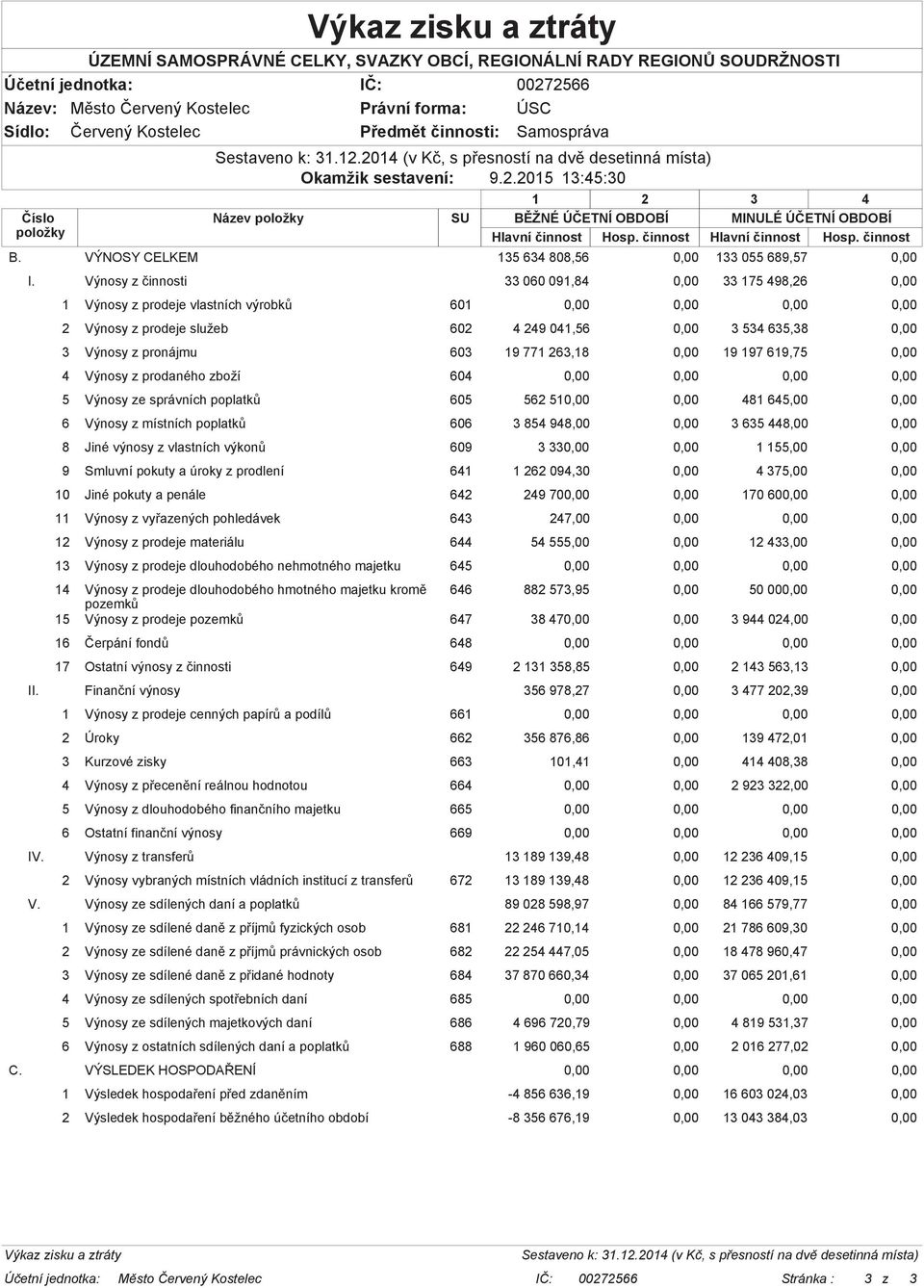 Výnosy z prodaného zboží 604 5 Výnosy ze správních poplatků 605 562 51 481 645,00 6 Výnosy z místních poplatků 606 3 854 948,00 3 635 448,00 8 Jiné výnosy z vlastních výkonů 609 3 33 1 155,00 9