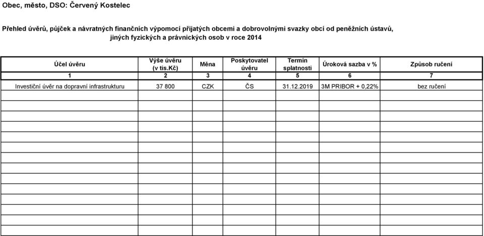 Účel úvěru Výše úvěru Poskytovatel Termín Měna (v tis.