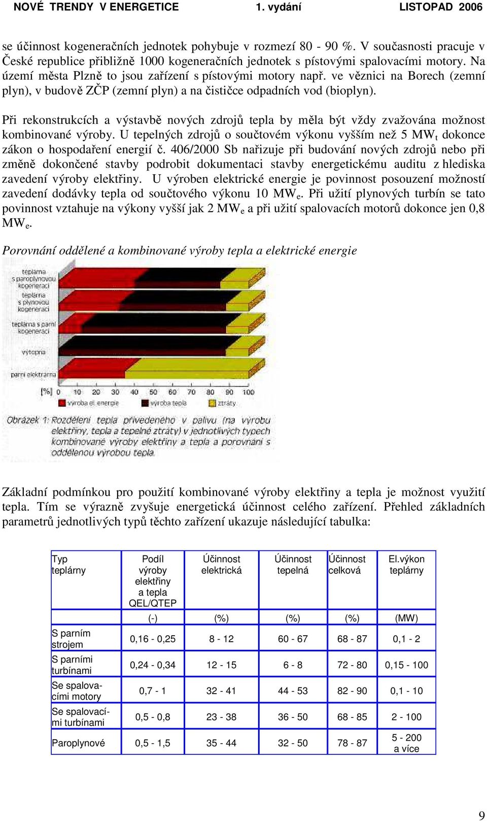 Při rekonstrukcích a výstavbě nových zdrojů tepla by měla být vždy zvažována možnost kombinované výroby. U tepelných zdrojů o součtovém výkonu vyšším než 5 MW t dokonce zákon o hospodaření energií č.