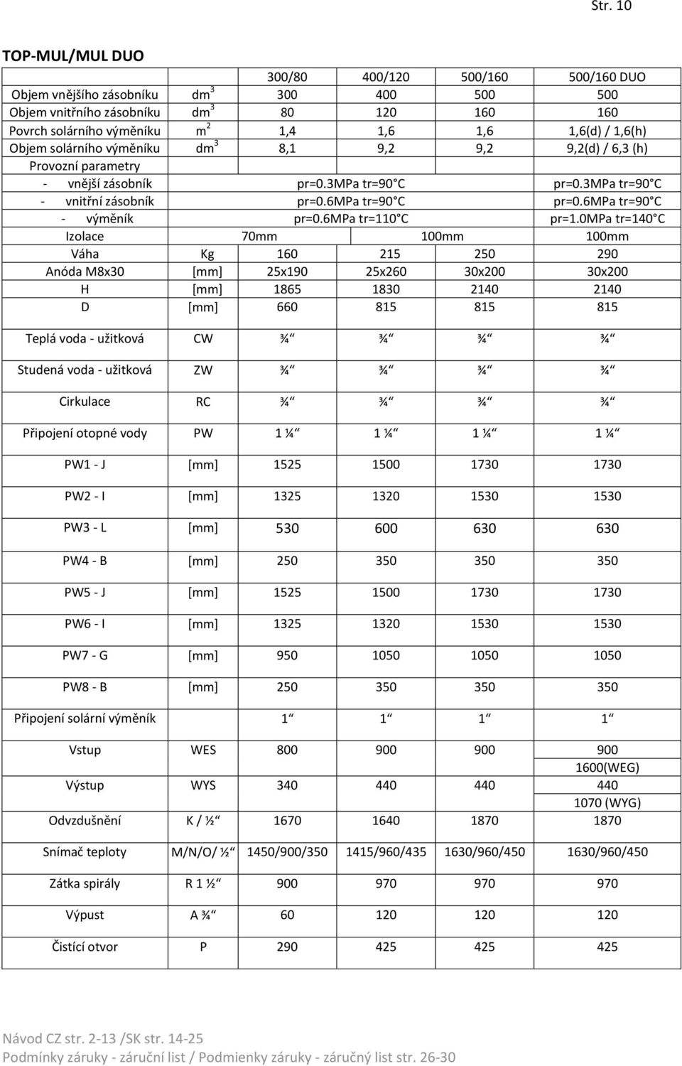 6mpa tr=90 C - výměník pr=0.6mpa tr=110 C pr=1.