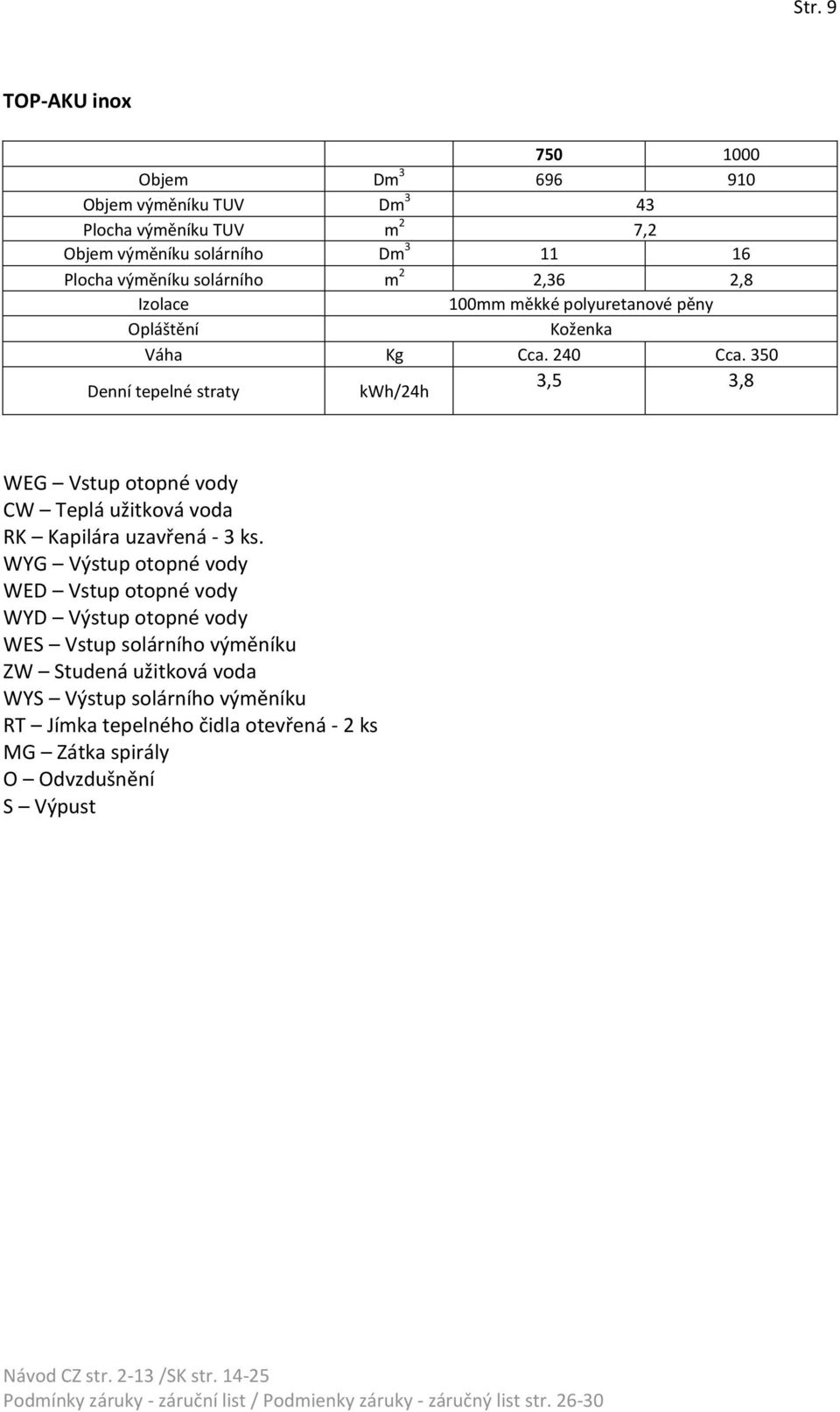 350 Denní tepelné straty kwh/24h 3,5 3,8 WEG Vstup otopné vody CW Teplá užitková voda RK Kapilára uzavřená - 3 ks.