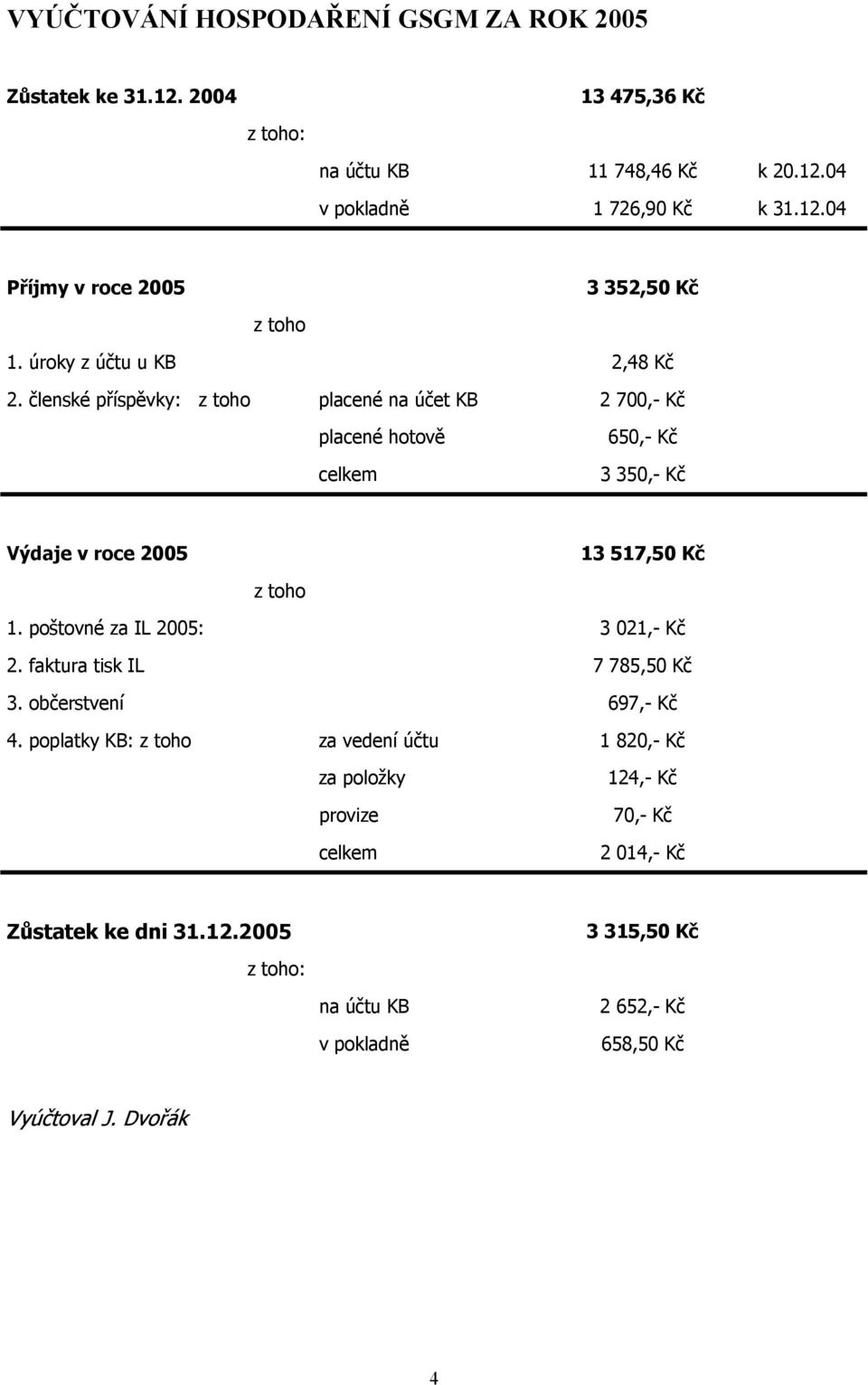 členské příspěvky: z toho placené na účet KB 2 700,- Kč placené hotově celkem 650,- Kč 3 350,- Kč Výdaje v roce 2005 13 517,50 Kč z toho 1.