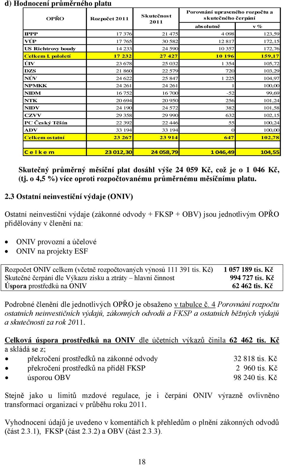 pololetí 17 232 27 427 10 196 159,17 ÚIV 23 678 25 032 1 354 105,72 DZS 21 860 22 579 720 103,29 NÚV 24 622 25 847 1 225 104,97 NPMKK 24 261 24 261 1 100,00 NIDM 16 752 16 700-52 99,69 NTK 20 694 20