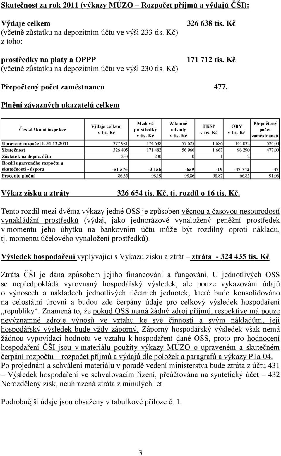 Plnění závazných ukazatelů celkem Česká školní inspekce Výdaje celkem v tis. Kč Mzdové prostředky v tis. Kč Zákonné odvody v tis. Kč FKSP v tis. Kč OBV v tis.