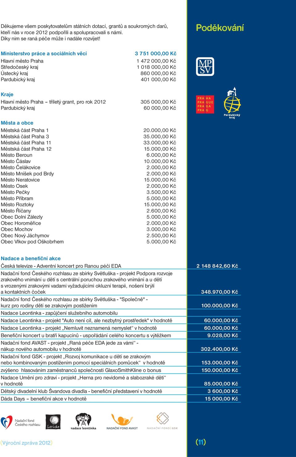 Městská část Praha 1 Městská část Praha 3 Městská část Praha 11 Městská část Praha 12 Město Beroun Město Čáslav Město Čelákovice Město Mníšek pod Brdy Město Neratovice Město Osek Město Pečky Město