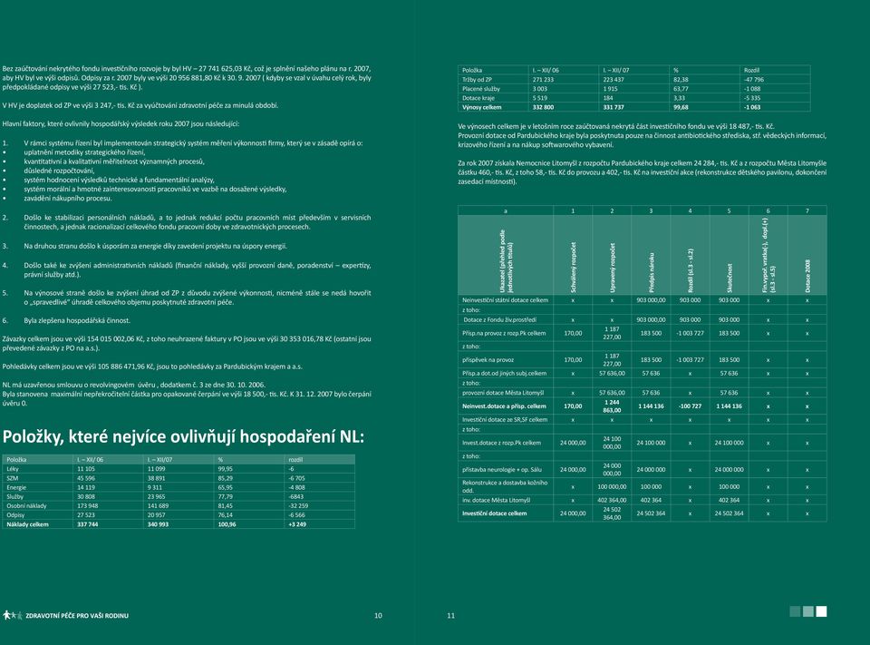 Hlavní faktory, které ovlivnily hospodářský výsledek roku 2007 jsou následující: 1. 2. 3. 4. 5. 6.