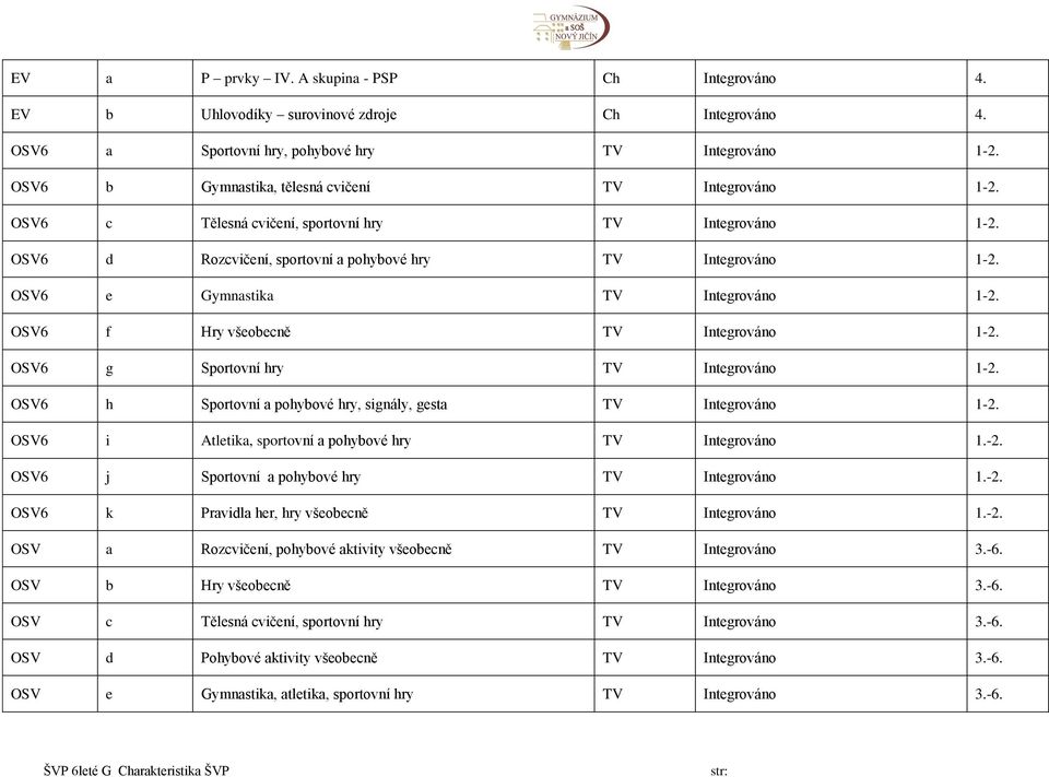 OSV6 e Gymnastika TV Integrováno 1-2. OSV6 f Hry všeobecně TV Integrováno 1-2. OSV6 g Sportovní hry TV Integrováno 1-2. OSV6 h Sportovní a pohybové hry, signály, gesta TV Integrováno 1-2.