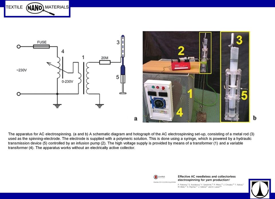 spinning-electrode. The electrode is supplied with a polymeric solution.