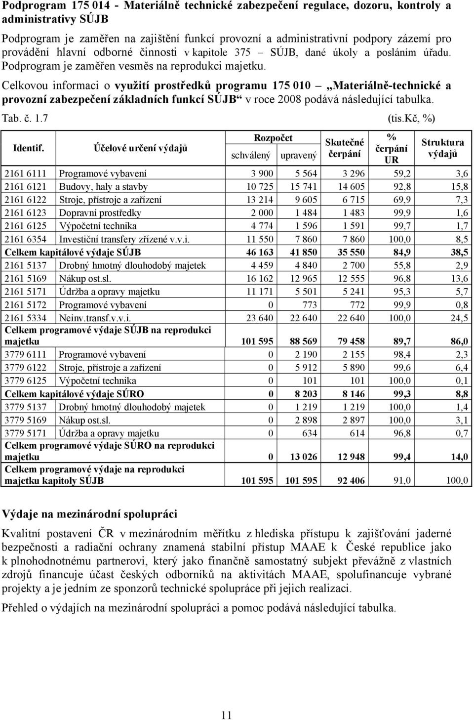 Celkovou informaci o využití prostředků programu 175 010 Materiálně-technické a provozní zabezpečení základních funkcí SÚJB v roce 2008 podává následující tabulka. Tab. č. 1.7 (tis.kč, %) Identif.