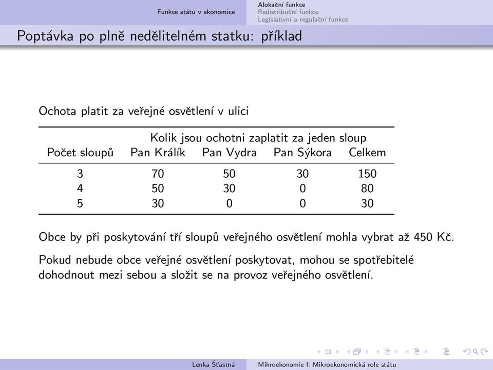 0 0 30 Obce by při poskytování tří sloupů veřejného osvětlení mohla vybrat až 450 Kč.