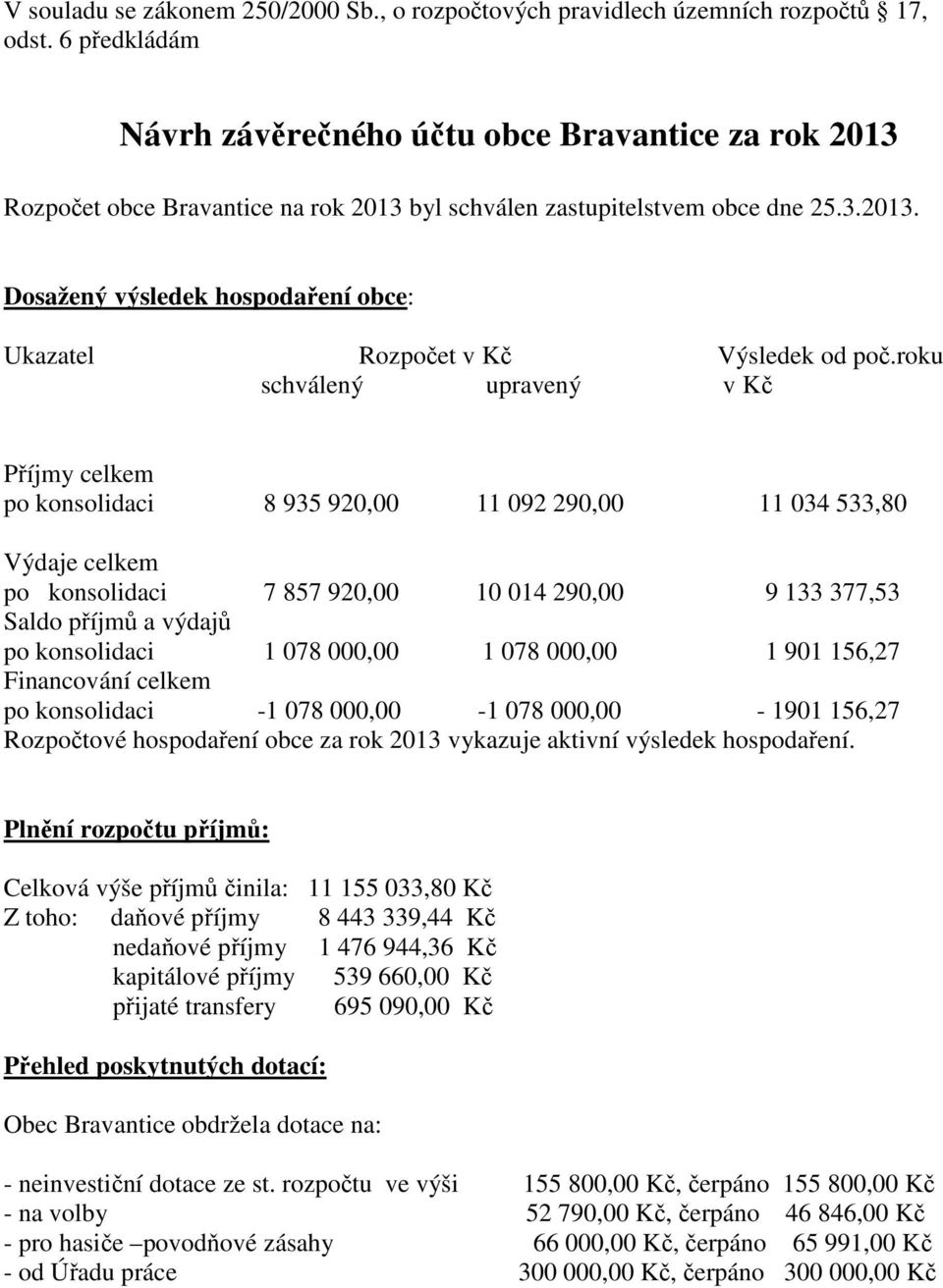 roku schválený upravený v Kč Příjmy celkem po konsolidaci 8 935 92 11 092 29 11 034 533,80 Výdaje celkem po konsolidaci 7 857 92 10 014 29 9 133 377,53 Saldo příjmů a výdajů po konsolidaci 1 078 00 1