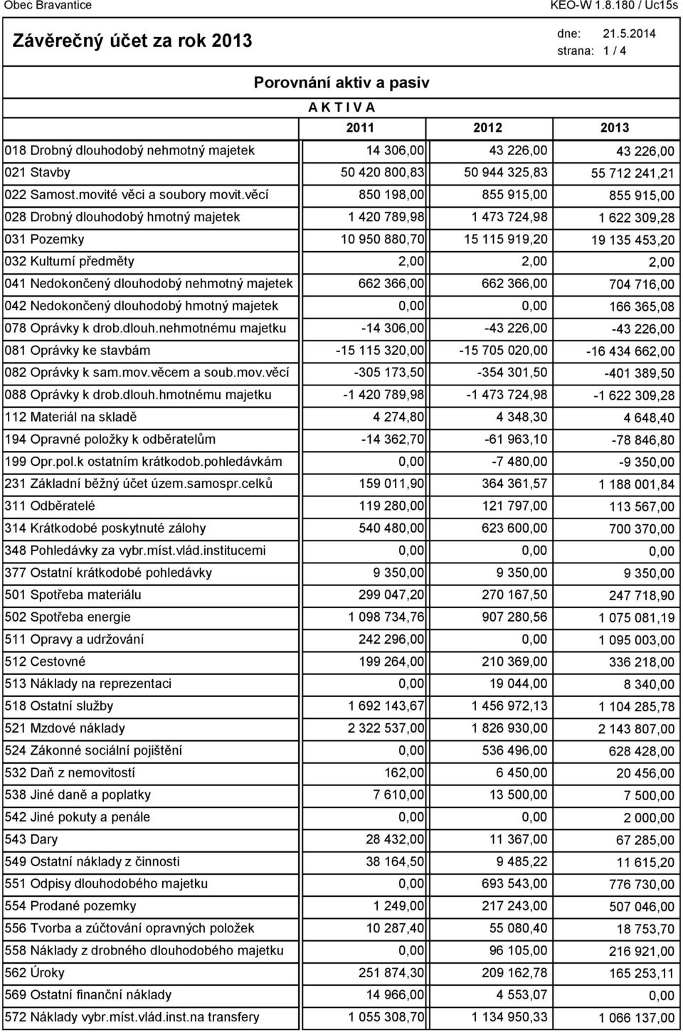 mov.věcem a soub.mov.věcí 088 Oprávky k drob.dlouh.hmotnému majetku 112 Materiál na skladě 194 Opravné položky k odběratelům 199 Opr.pol.k ostatním krátkodob.pohledávkám 231 Základní běžný účet územ.