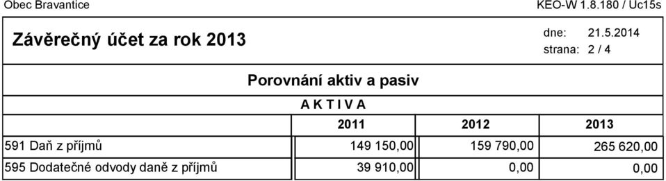 aktiv a pasiv A K T I V A KEO-W 1.8.