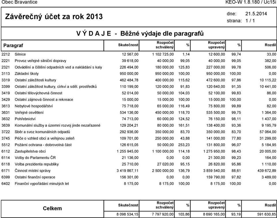 2014 1 / 1 V Ý D A J E - Běžné výdaje dle paragrafů Paragraf 2212 Silnice 2221 Provoz veřejné silniční dopravy 2321 Odvádění a čištění odpadních vod a nakládání s kaly 3113 Základní školy 3319