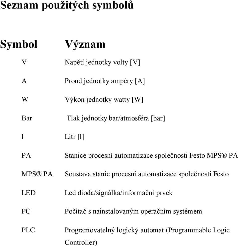 automatizace společnosti Festo MPS PA Soustava stanic procesní automatizace společnosti Festo Led