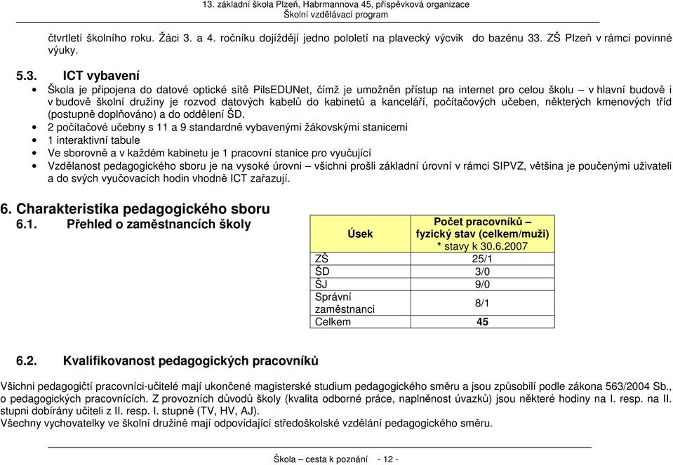 . ZŠ Plzeň v rámci povinné výuky. 5.3.