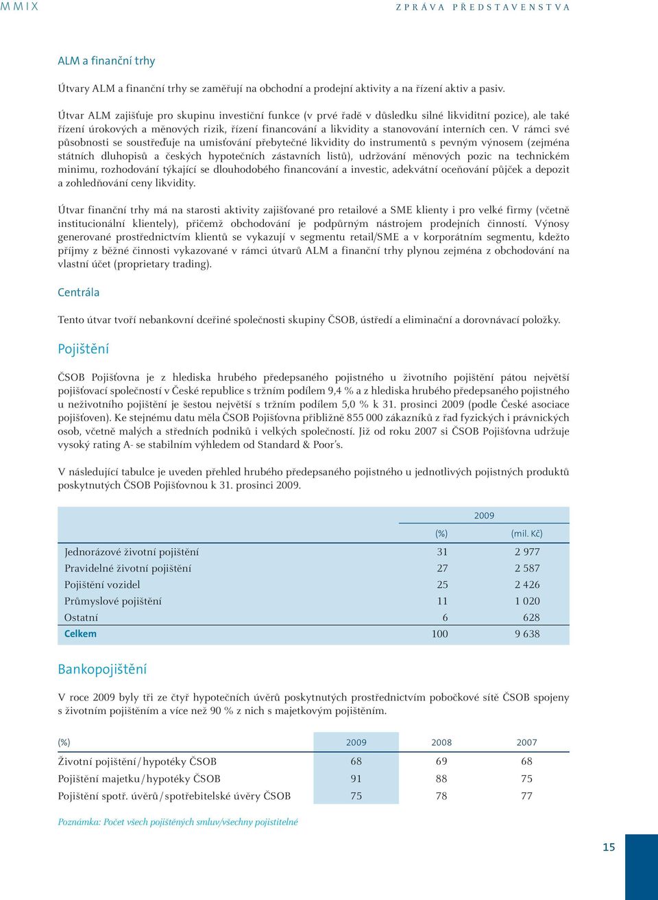 cen. V rámci své působnosti se soustřeďuje na umisťování přebytečné likvidity do instrumentů s pevným výnosem (zejména státních dluhopisů a českých hypotečních zástavních listů), udržování měnových