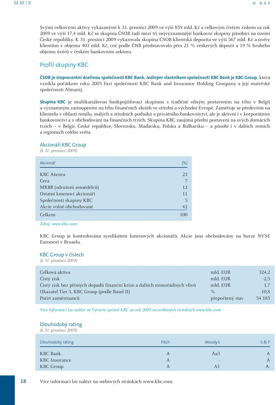 Kč a úvěry klientům v objemu 403 mld. Kč, což podle ČNB představovalo přes 21 % veškerých depozit a 19 % hrubého objemu úvěrů v českém bankovním sektoru.