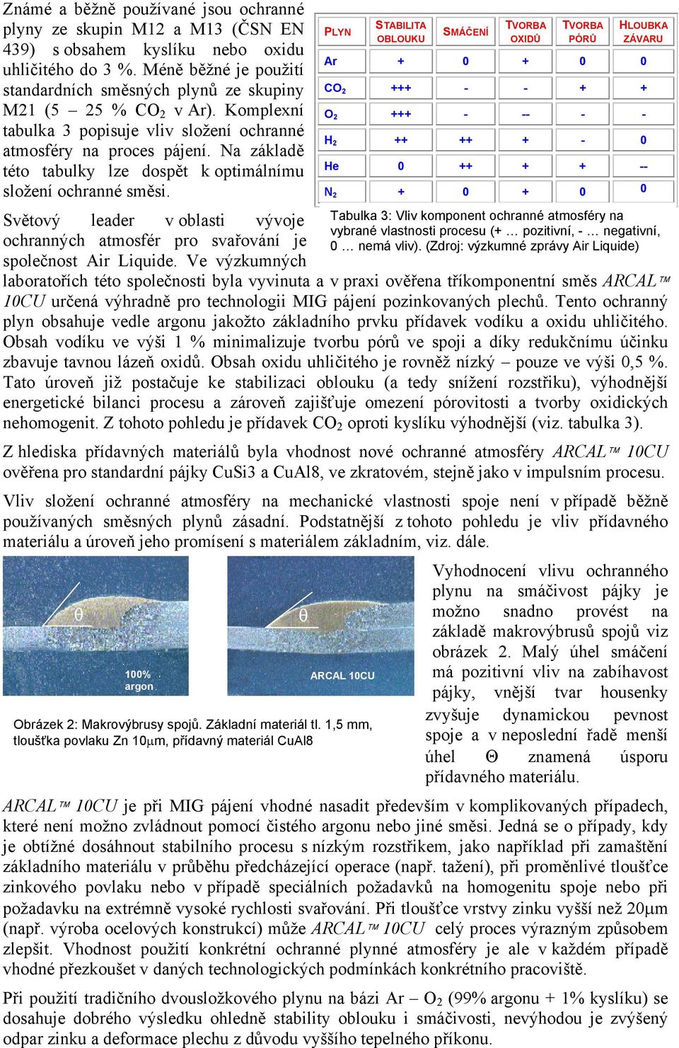 Na základě této tabulky lze dospět k optimálnímu složení ochranné směsi. Světový leader v oblasti vývoje ochranných atmosfér pro svařování je společnost Air Liquide.